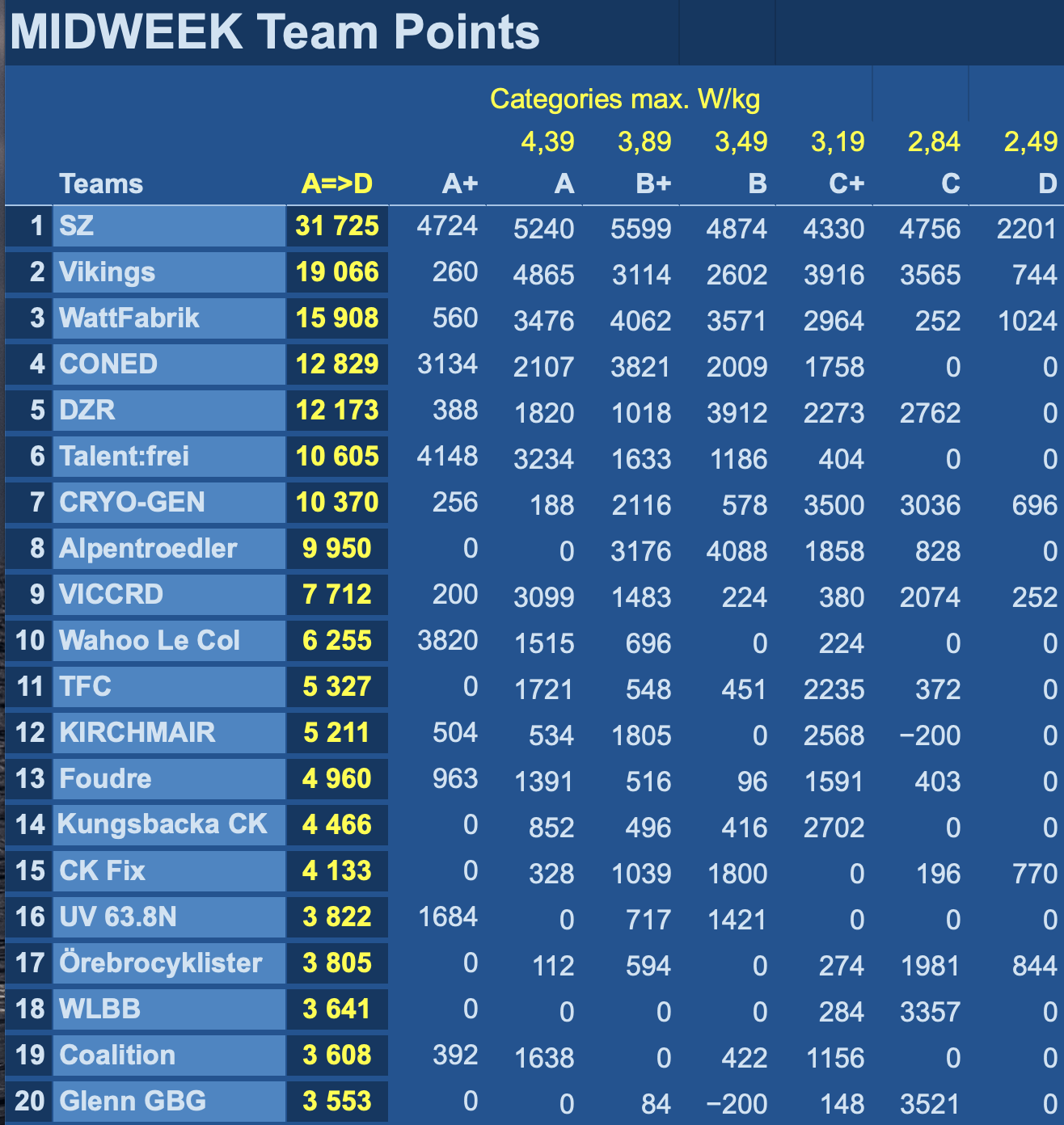 midweek series 2