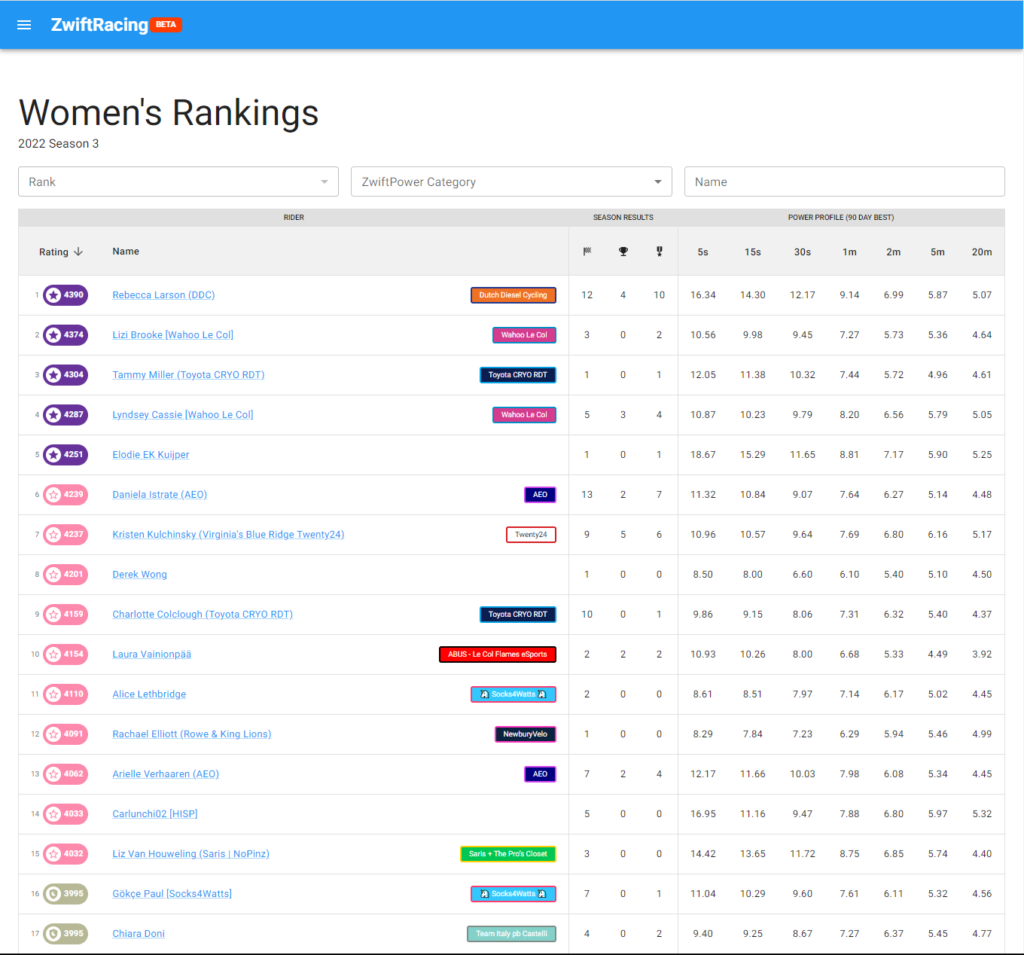 womens ranking 1024x955